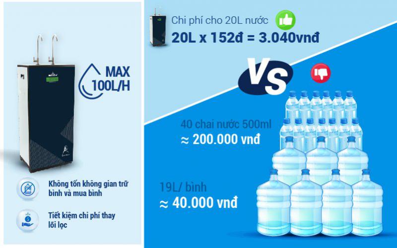  lọc nước bán công nghiệp 9410G-UR